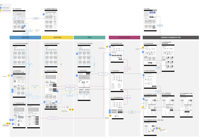 sitemapwithtemplates