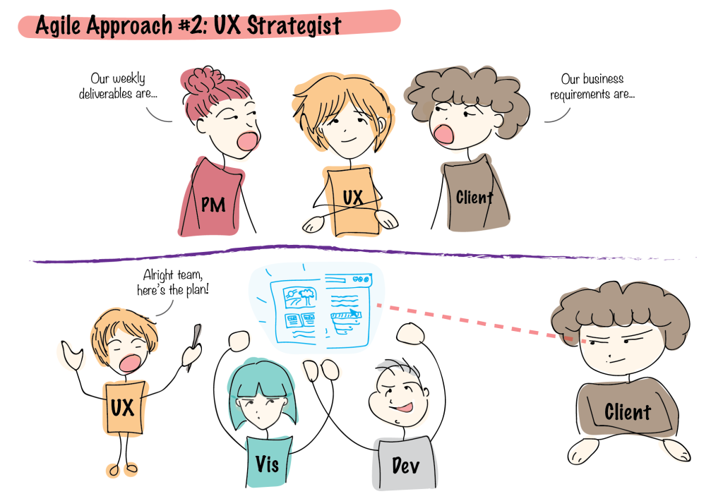 UX Strategist