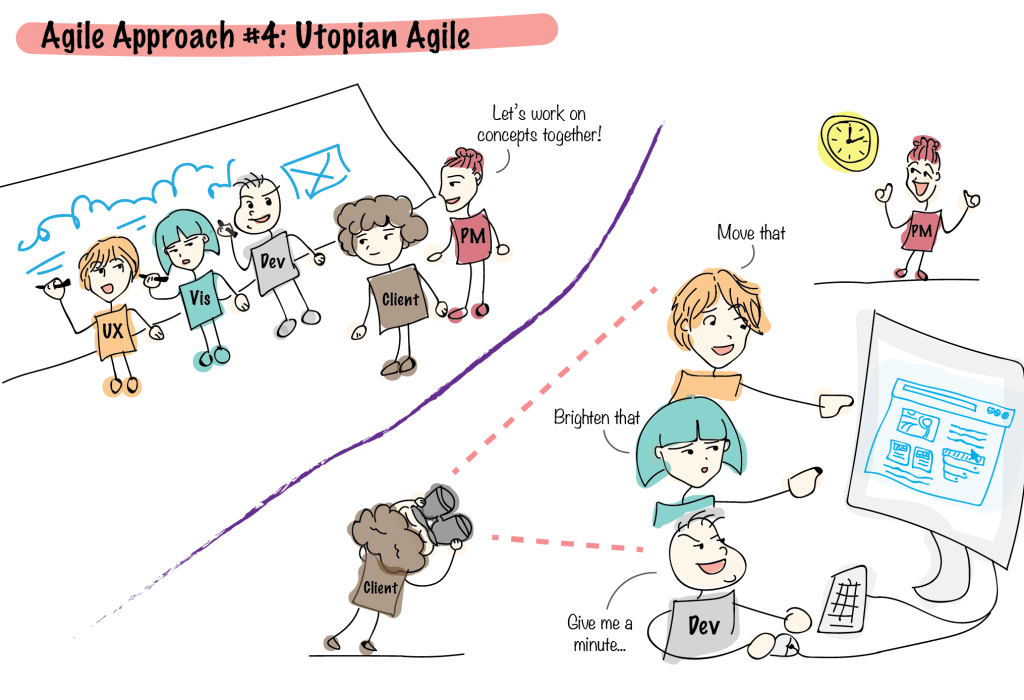 Utopian Agile