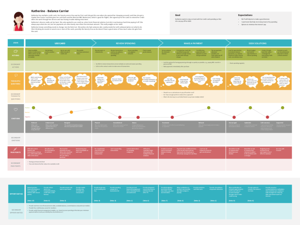 Customer Journey Map