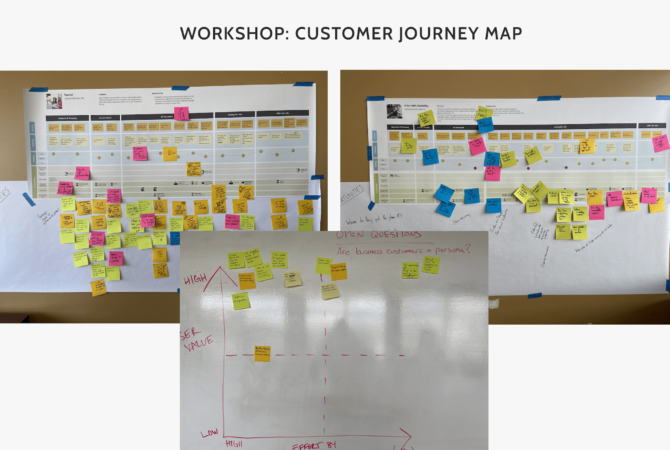 Customer Journey Maps Sound Transit