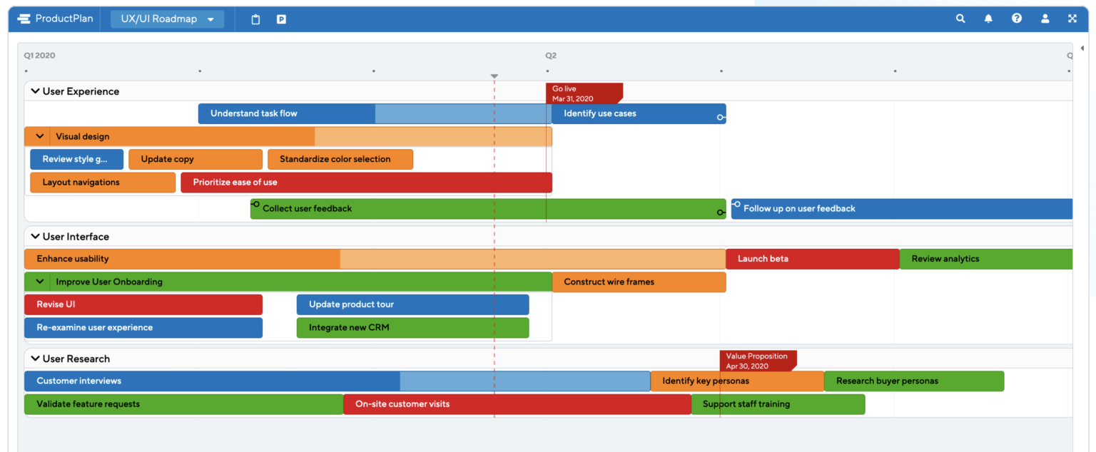 Product Roadmap for UX Designers