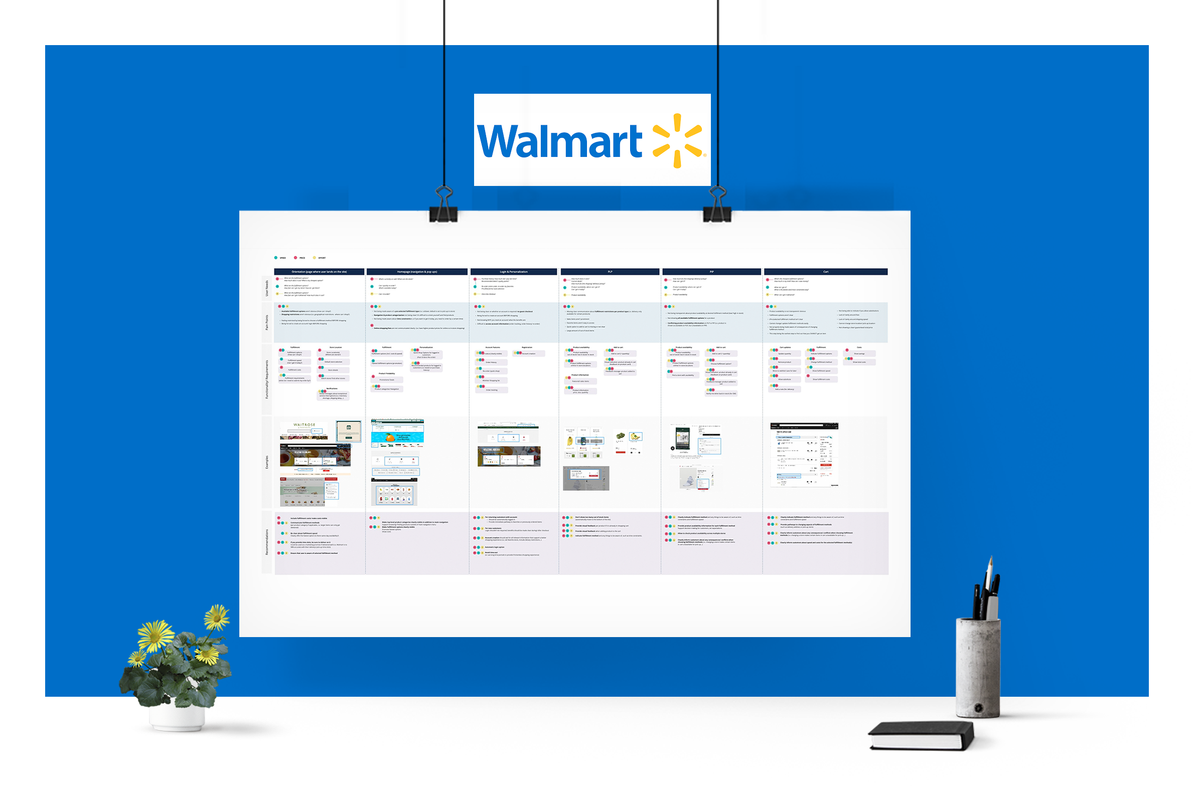 Walmart Portfolio