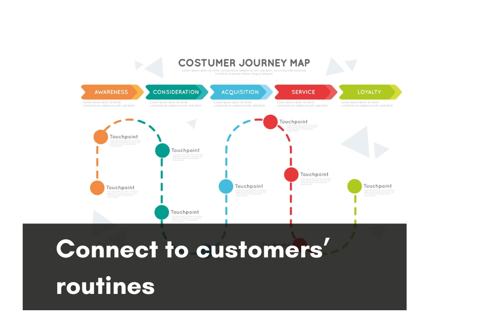 Illustration: Customer journey map