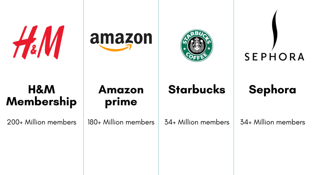 The 4 top loyalty programs based on membership size: H&M, Amazon, Starbucks and Sephora