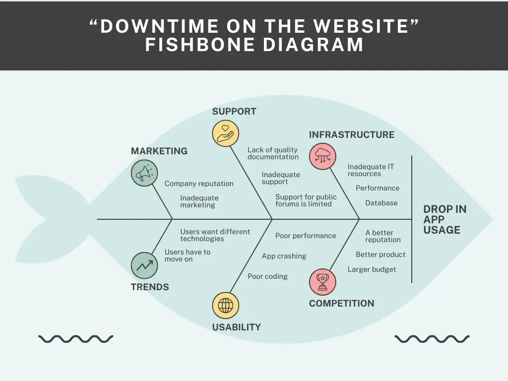 Fishbone Diagram Graph